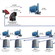 鑫金山獨創(chuàng)水泥企業(yè)“一機兩用、兩線并用”工藝
