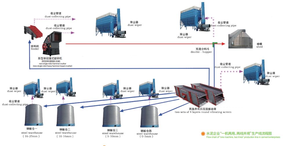 鑫金山獨創(chuàng)水泥企業(yè)“一機(jī)兩用、兩線并用”工藝
